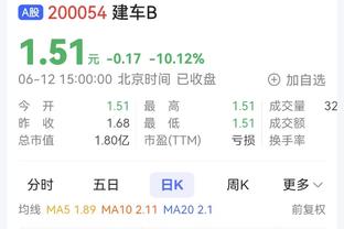 本赛季勇士队内盖帽榜：TJD/克莱18次并列第一 库里14次第三